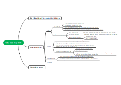 Cấu trúc máy tính