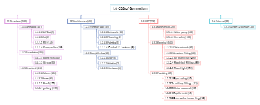 CBS network diagram