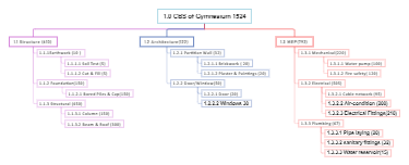 Gymnasium 1524 Project Breakdown