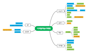 디지털 학습 기획팀