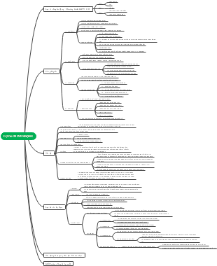 Peta Minda: Lực & Chuyển Động