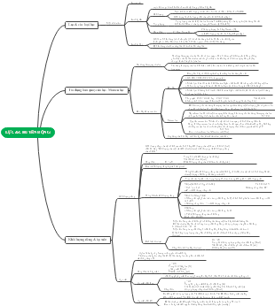 Peta Minda: Lực & Chuyển Động