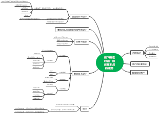线下销售对省广服务需求点的设想——销售服务策略全景