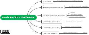 LibreOfficeCalc graphic construction