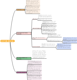 GIỚI THIỆU MÔN HỌC