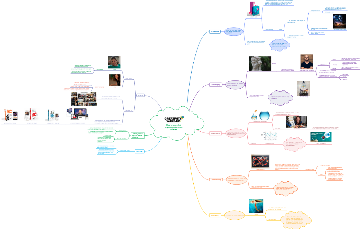 How to use mindmapping to be more creative