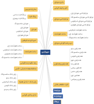 مُوَارِثِين (Muwārithīn) - Thừa kế trong Hồi giáo