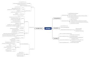 Chương III: Chủ nghĩa xã hội