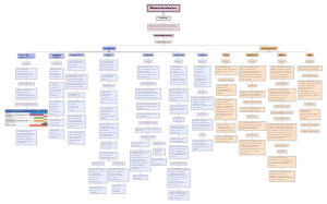A Mind Map for Educational Evaluation