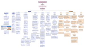 A Mind Map for Educational Evaluation