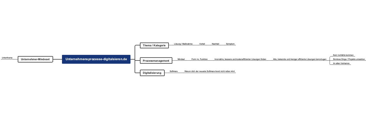 Unternehmensprozesse digitalisieren