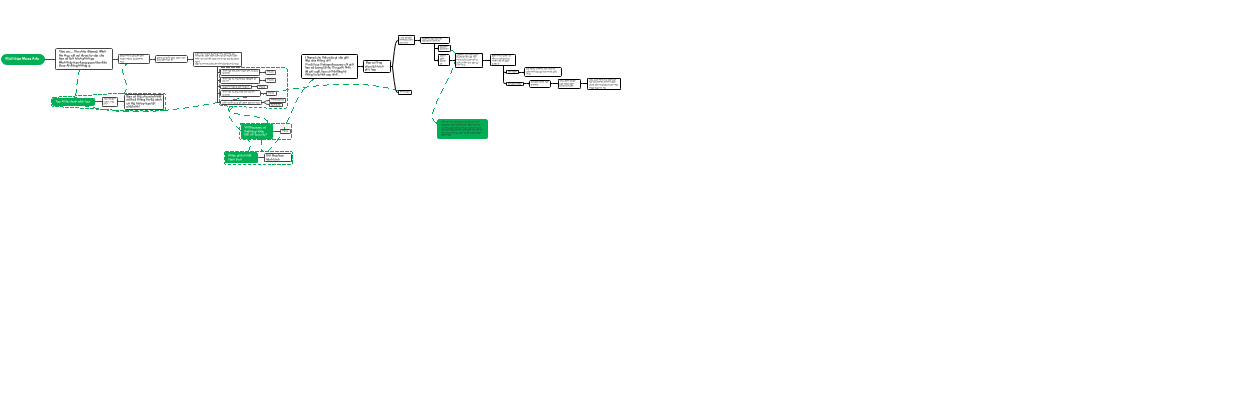 Kích Bản Mess Ads