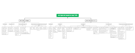 XÁC ĐỊNH SỨ MẠNG VÀ MỤC TIÊU