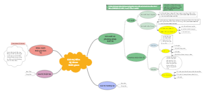 Giá trị tiền tệ theo thời gian