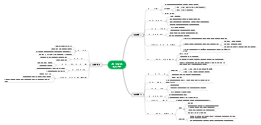 Âm nhạc 6 Học kì 2