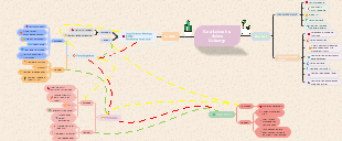 A mind map of association issues in families