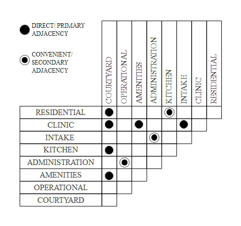 Architecture Matrix Diagram