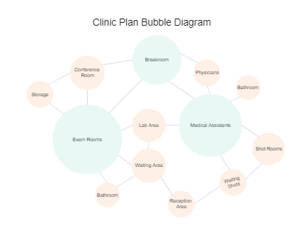 Clinic Plan Bubble Diagram Template