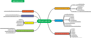 Kế hoạch cuộc đời