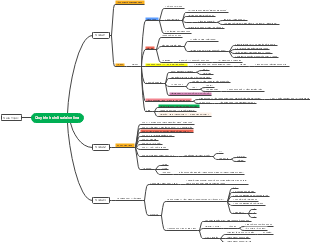 Quy trình chốt sale/online