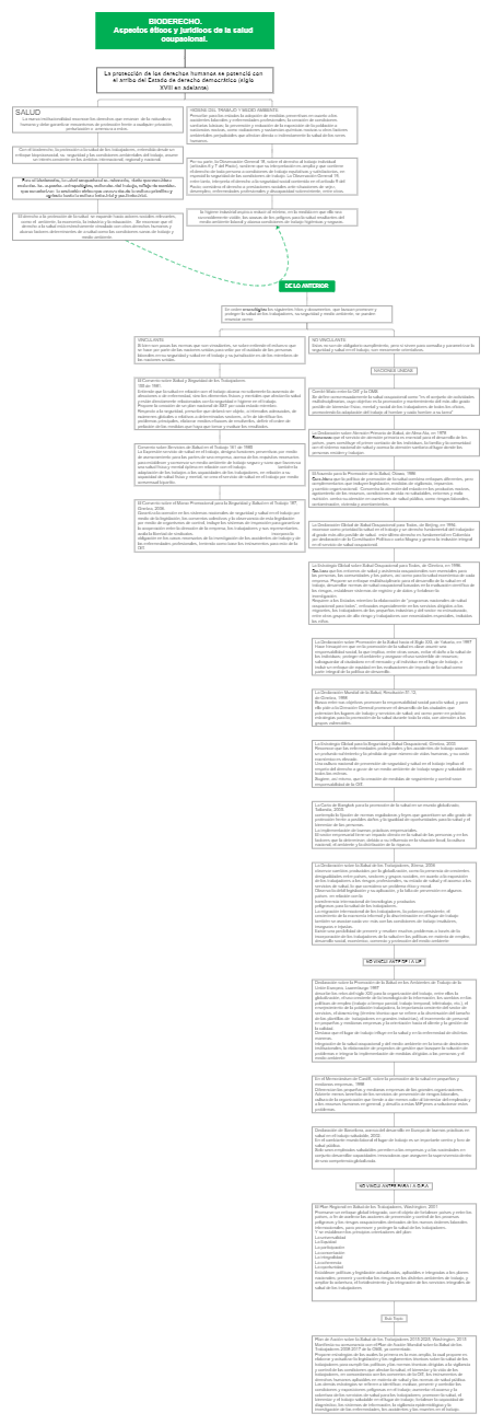 Ethics and Law of Biological Rights and Occupational Health