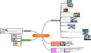 TEORÍA E HISTORIA DE LA ARQUITECTURA