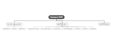 Chương 2. PTVP