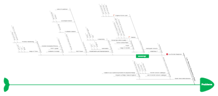 Optimizing Service Lifecycle