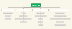 Mapping a Successful Career in Education