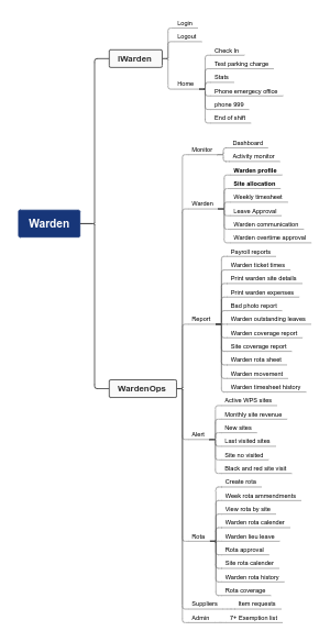 iWarden: Streamlining Parking Management 