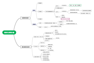 个别化教育计划——相关服务与转衔辅导解析