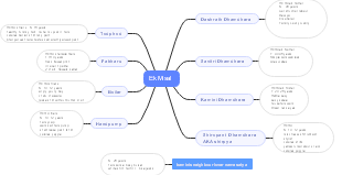 Character Relationship Diagram