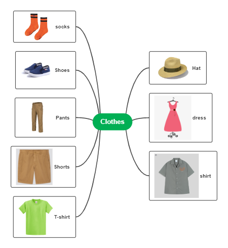 Clothing classification