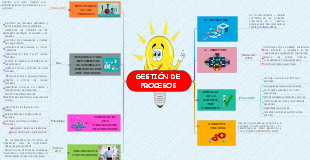 GESTIÓN DE PROCESOS