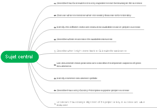 Sujet central - Clés du succès des projets chez Guidewire