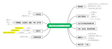 国家劳动法和雇佣条例解读——劳动法规要点梳理