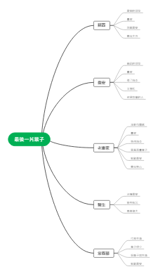 最后一片叶子——人物关系与特征解析