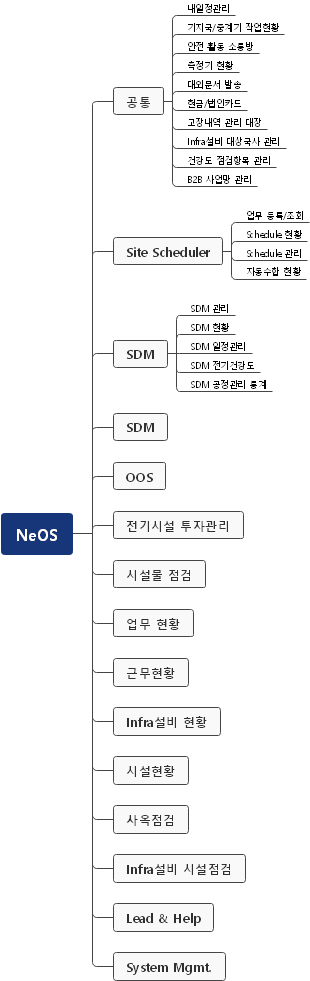 NeOS