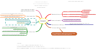Mapa mentak de  fisiologia da fonação