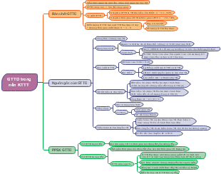 GTTD trong nền KTTT