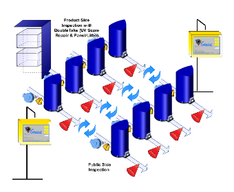 Product and Public Side Inspection Process Diagram