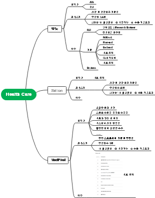 Health Care 기업 프로필 