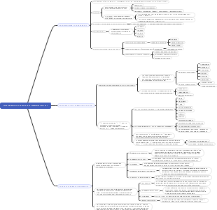 PRINCIPES MÉTHODOLOGIQUES DE LA COMMUNICATION ORAL