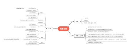 就服乙级——相关法规体系解析