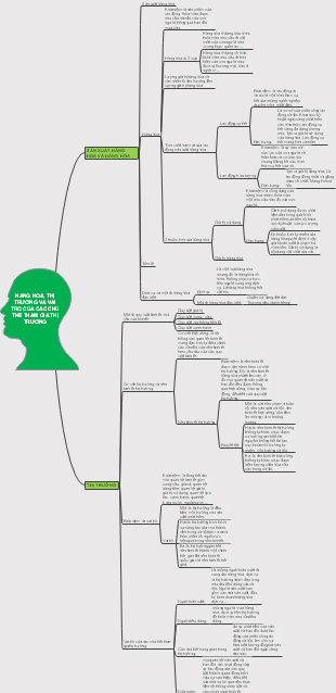 HÀNG HÓA, THI TRƯỜNG VÀ VAI TRÒ CỦA CHÚNG THỂ HIỆN GIÁ TRỊ TRỰNG