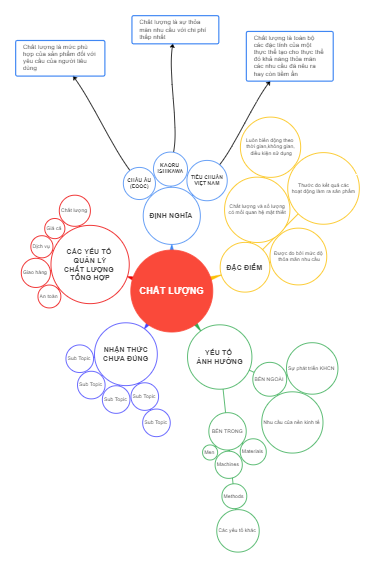 CHẤT LƯỢNG