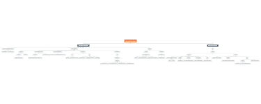 A mind map of tumors