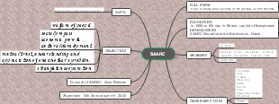 SAARC: Objectives, Members, and Significance in Regional Cooperation