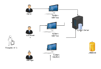 Administrator's System Interface and Database Management