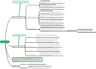 Testes Psicológicos